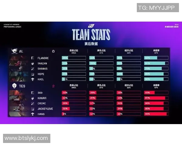 电竞实时数据国际邀请赛TES战队比赛经验分析与表现点评