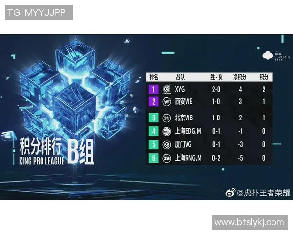 WE战队的荣耀与挫折DOTA2职业生涯的真实写照与奋斗历程实时数据 WE战队的荣耀与挫折DOTA2职业生涯的真实写照与奋斗历程实时数据
