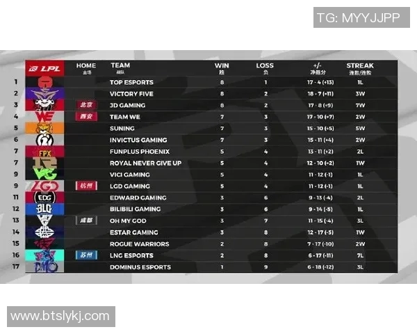 esports最新数据深入剖析LNG战队在CSGO比赛中的整体压制策略与战术执行