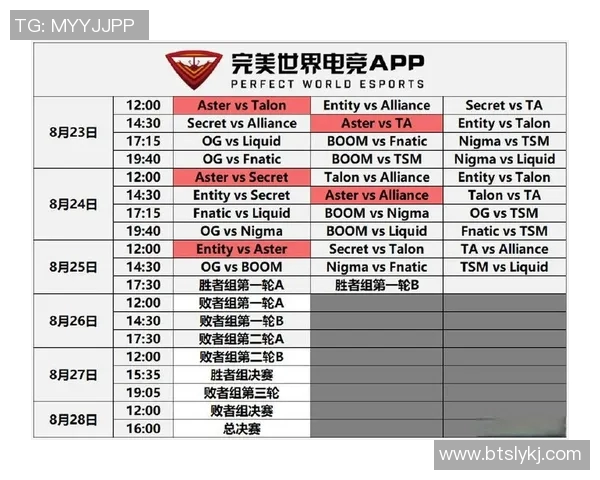 esports数据热议DOTA2BLG战队配合策略的创新与变革分析 esports数据热议DOTA2BLG战队配合策略的创新与变革分析
