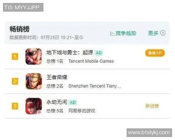 王者荣耀最新速度排行榜公布LNG战队荣登第九名引发热议实时新闻 王者荣耀最新速度排行榜公布LNG战队荣登第九名引发热议实时新闻