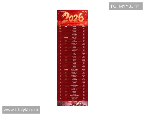 2026电竞新闻S15LOL赛事中DOTA2实力排行榜揭晓TES荣登第五名引发热议